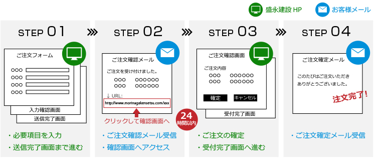 ご注文フロー